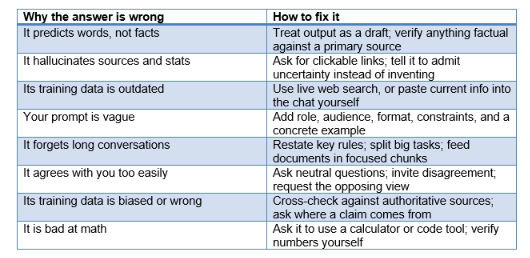 How to fix wrong AI answers: your checklist